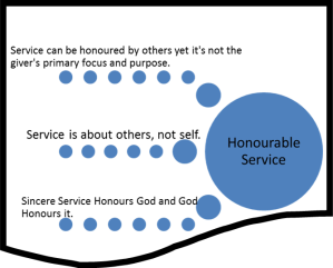 Honourable Service